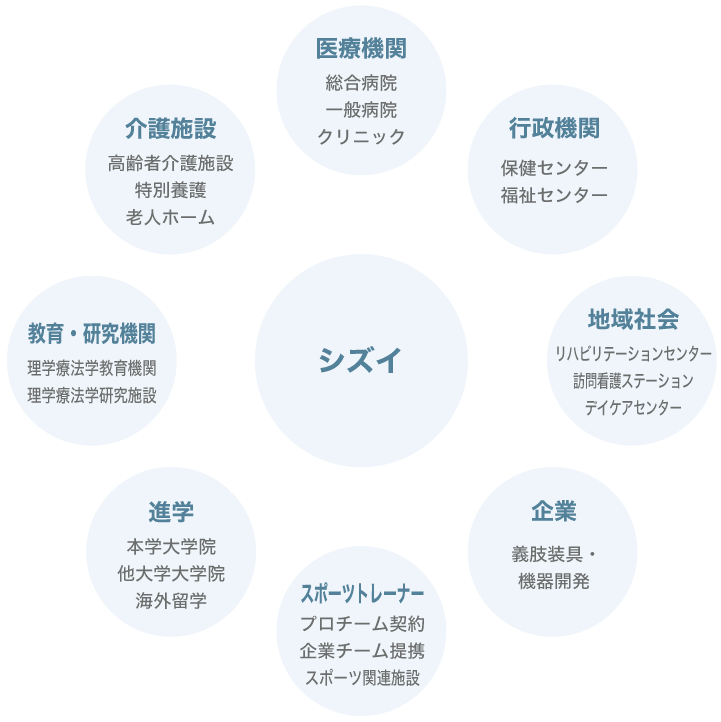 スポーツトレーナー お仕事図鑑 シズイnavi 受験生応援サイト 柔道整復師 鍼灸師の国家試験合格を目指そう